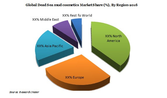 Dead Sea Mud Based Cosmetic Products Market Size